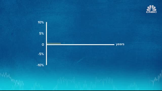 What is a recession   CNBC Explains