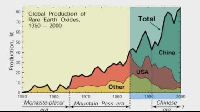 How China won the rare earth race against the U.S.   About That