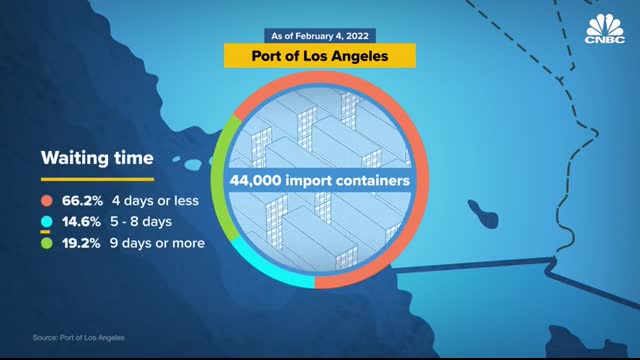 Why U.S. Ports Are Some Of The Least Efficient In The World