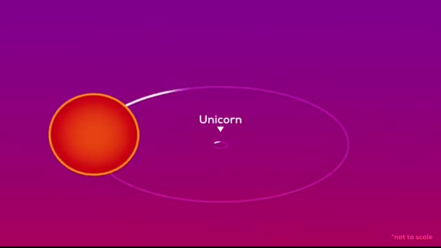 The Largest Black Hole in the Universe - Size Comparison