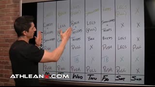 The Best Workout Split for MAXIMUM Muscle Gains