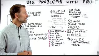 You May Never Eat Fruit Again after Watching This