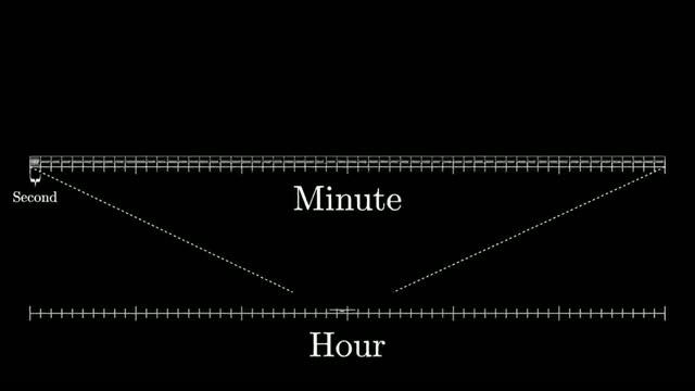 Large Language Models explained briefly