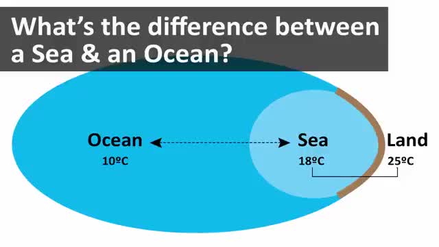 What's the difference between a Sea & an Ocean