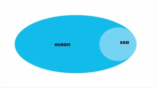 What's the difference between a Sea & an Ocean