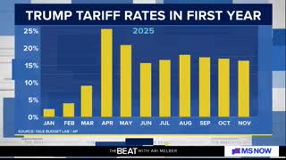 MAGA panic over 2026 'Trump SLUMP,' Epstein nightmare lives, Kimmel DUNKS on Trump