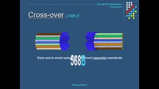 CompTIA Network+ Certification Video Course