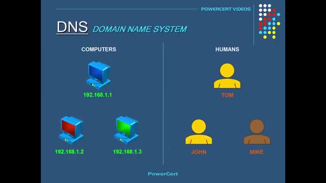 How a DNS Server (Domain Name System) works.