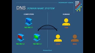 How a DNS Server (Domain Name System) works.