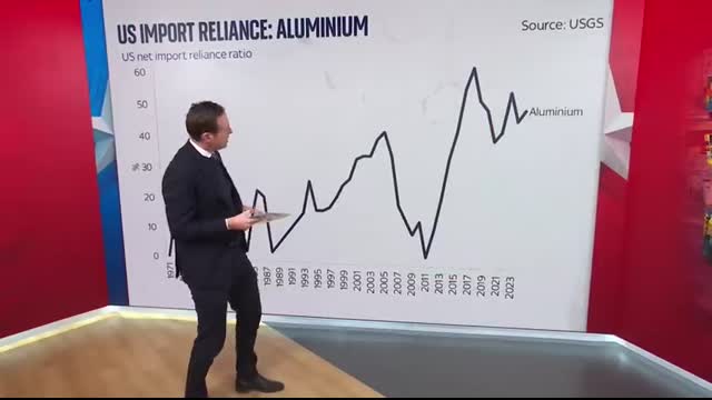 What do Trump’s aluminium and steel tariffs mean for the rest of the world