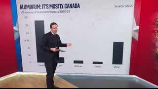 What do Trump’s aluminium and steel tariffs mean for the rest of the world