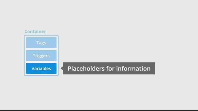 Google Tag Manager Tutorial for Beginners 2025 (GTM Tutorial + Step-by-Step Guide)
