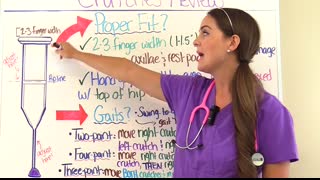 How to Use Crutches    2, 3, 4-Point Gait, Swing-To Through, Stairs, Nursing NCLEX