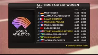 SYDNEY MAKES HISTORY, sets CHAMPIONSHIP RECORD for 400m flat world title in Tokyo   NBC Sports