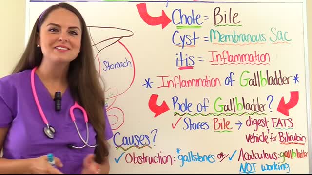 Cholecystitis Nursing NCLEX Pathophysiology, Symptoms (T-Tube & Cholecystostomy)