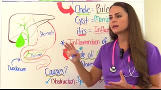 Cholecystitis Nursing NCLEX Pathophysiology, Symptoms (T-Tube & Cholecystostomy)
