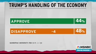 'Can't stand him' From policy to personnel, Trump scores historically low poll numbers