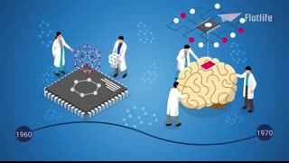 Evolution of Artificial Intelligence (AI)