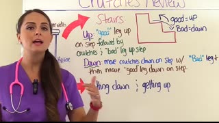 Crutches, Canes, and Walkers Nursing NCLEX Assistive Devices Review