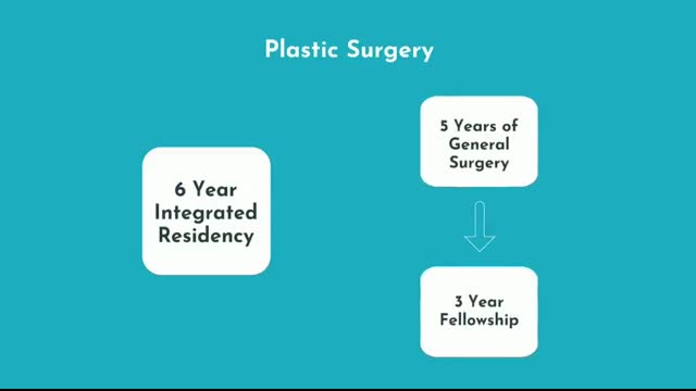 So You Want to Be a SURGEON [Ep. 2]