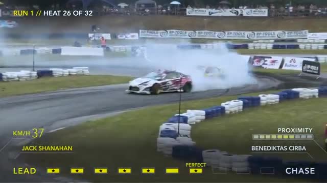 2021 Driftmasters European Championship Round 2 Finals Highlights