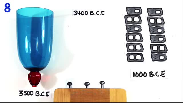 The 71 Most AMAZING Innovations of All Time