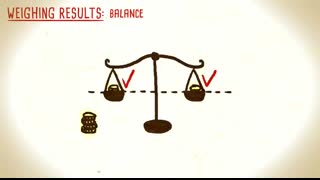 Can you solve the counterfeit coin riddle - Jennifer Lu