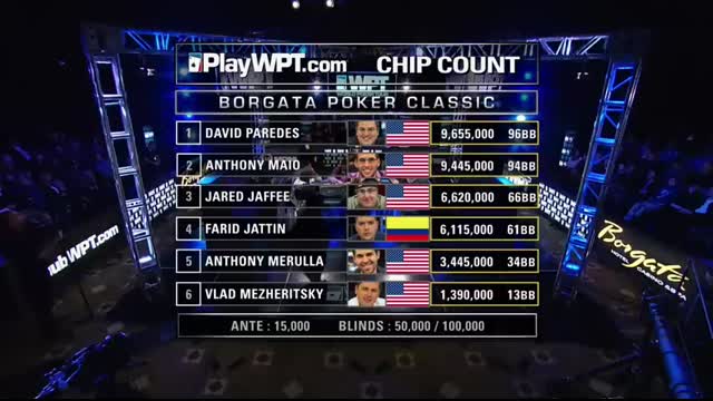 Over $9,000,000 in Prizes—Borgata and L.A. Poker Classic Final Tables