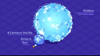 The Largest Star in the Universe – Size Comparison