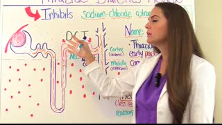 Thiazide Diuretics Pharmacology Nursing NCLEX Review (Mechanism of Action & Side Effects)